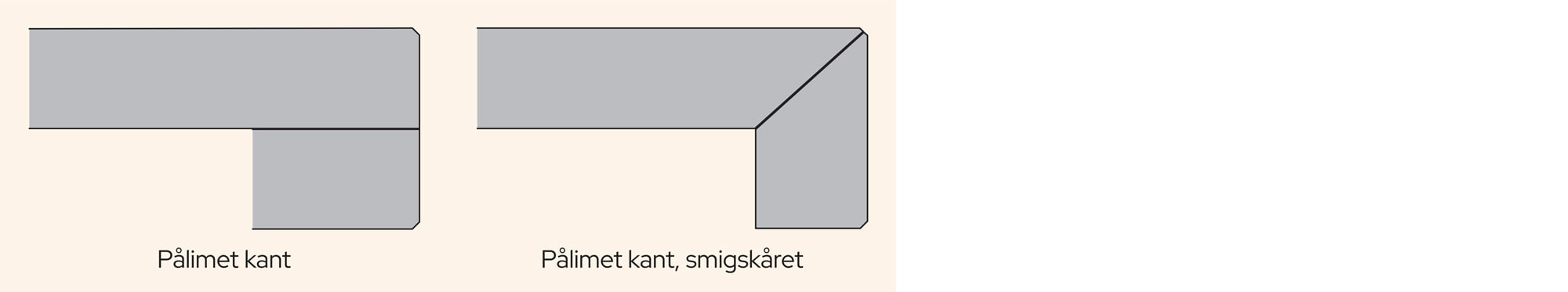 Skitse af 2 mulige løsninger for pålimning af kant til bordplader i natursten